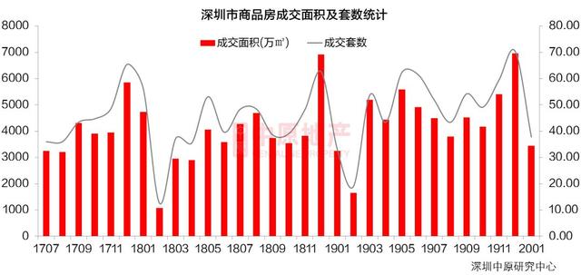 我帮你问了深圳53个在售新盘折扣优惠.xls