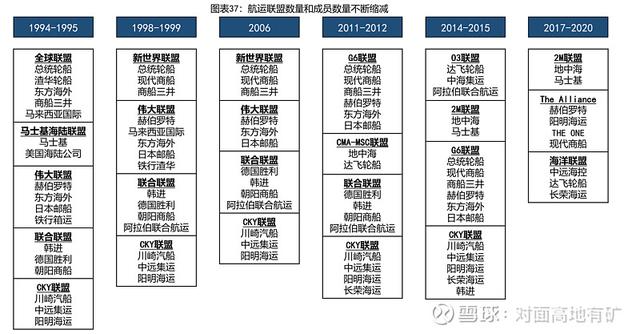 中远海控的冰与火