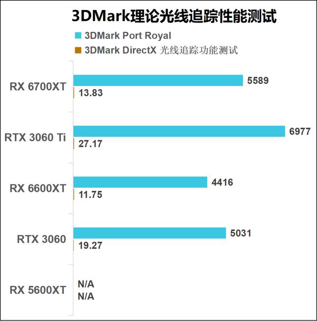 1080p遊戲顯卡新秀登場——AMD Radeon RX 6600XT顯卡首發評測
