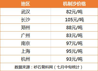 菏泽洗砂机