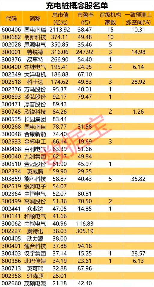 静待变盘来 耐心等待市场选出下一波的“真方向”