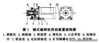 破碎机易损件详解