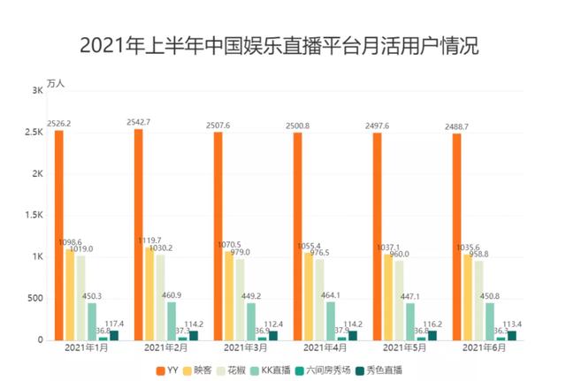 星空独家︱亏15亿！周鸿祎的直播公司要上市