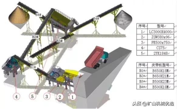 砂石经营许可证怎么办理
