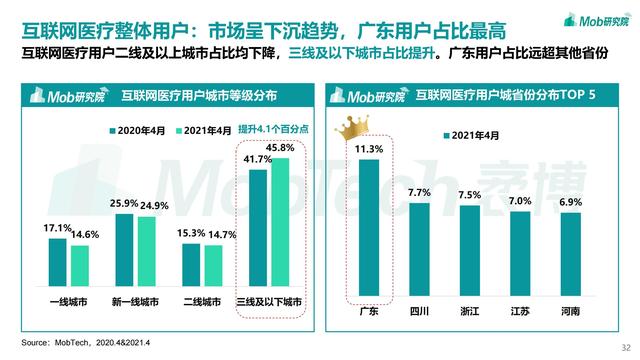 2021互联网医疗行业洞察