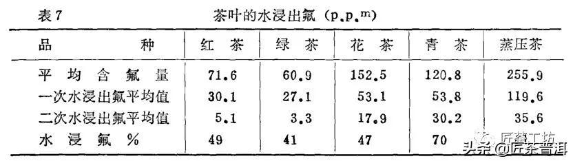 注意！喝太多茶容易引起身体不适
