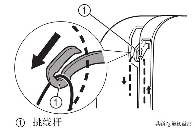 缝纫机断线