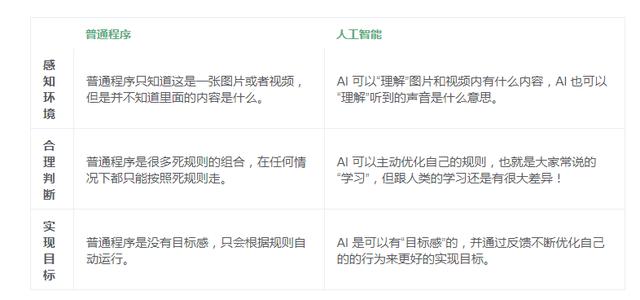 看完这篇人工智能的文章，能帮你超越90%的人-第5张图片-9158手机教程网