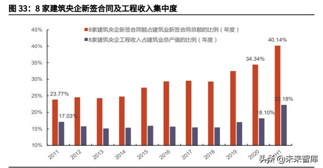 工程展成包括哪些