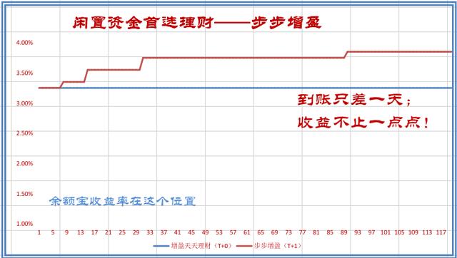 天天理财