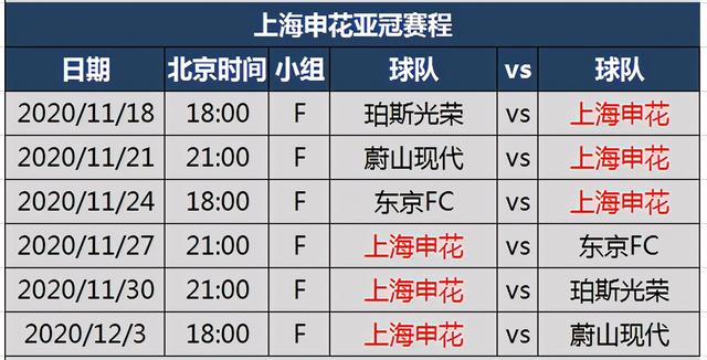 赛事预告!中超BIG4亚冠完全赛程表,申花今晚率先出战 第3张 赛事预告!中超BIG4亚冠完全赛程表,申花今晚率先出战 第3张