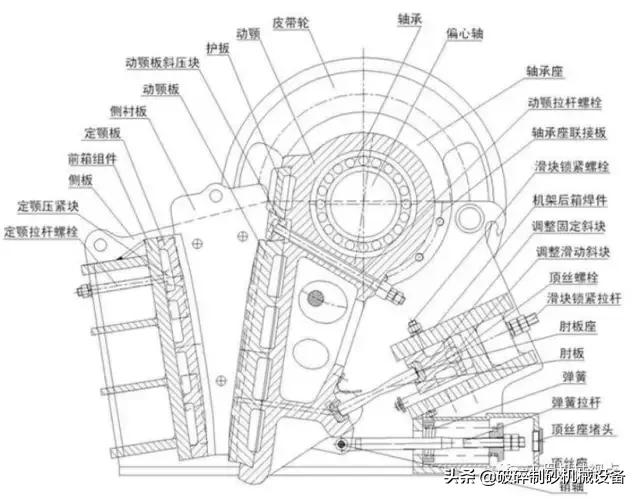 破碎机更换轴承