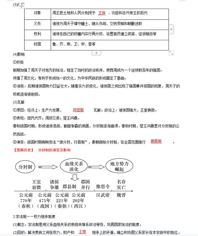 高中历史最怕记，但无非就这40个基础，各基础典型知识点归纳汇总