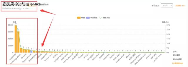 亚马逊新手卖家的选品思路