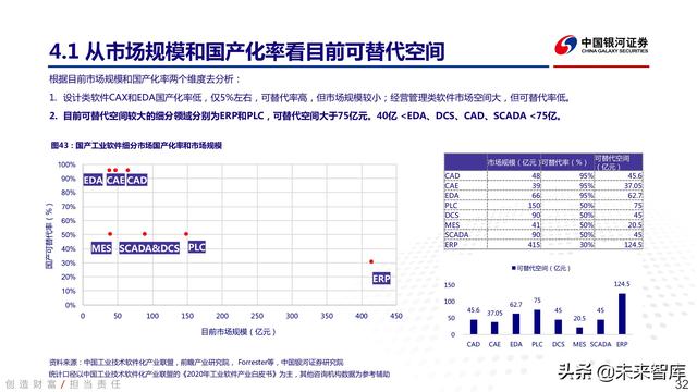 工业软件行业深度报告：中国智能制造的阿喀琉斯之踵-第28张图片-9158手机教程网