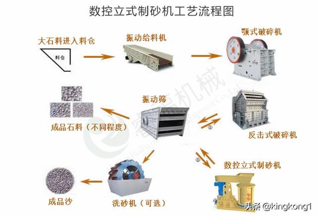 包含石膏板洗砂机的词条