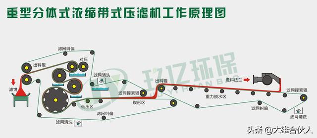 鄂州洗砂机价格