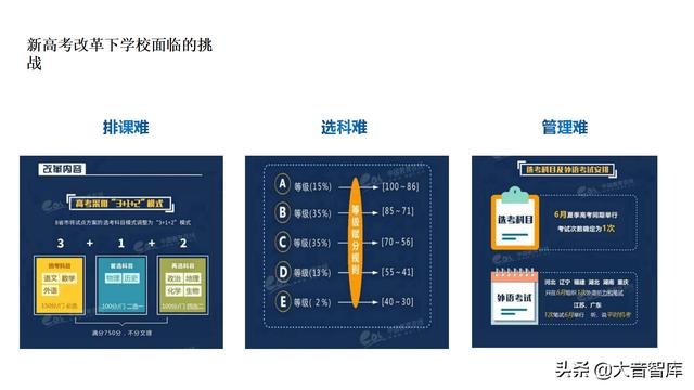 5G+AI智慧校园解决方案（PPT）