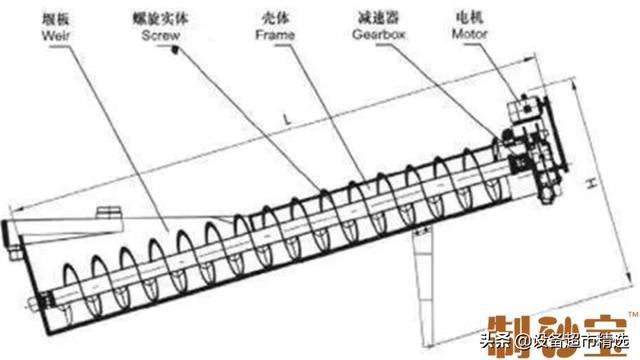 制砂机亿选方驰重工