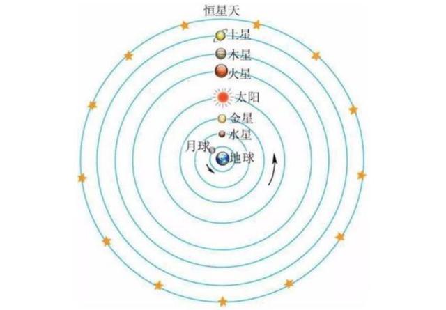 “银心”质量只有银河系的0.0005%，为何却能束缚所有星系？