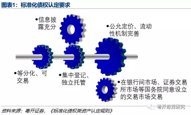 商业银行资产配置分析手册有哪些「银行资产配置方案」