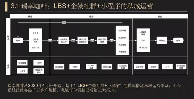 用企业微信玩好私域运营，像“拼图<a href=https://maguai.com/list/48-0-0.html target=_blank class=infotextkey>游戏</a>”一样