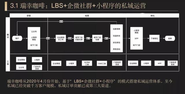 用企业微信玩好私域运营，像“拼图<a><a>游戏</a></a>”一样