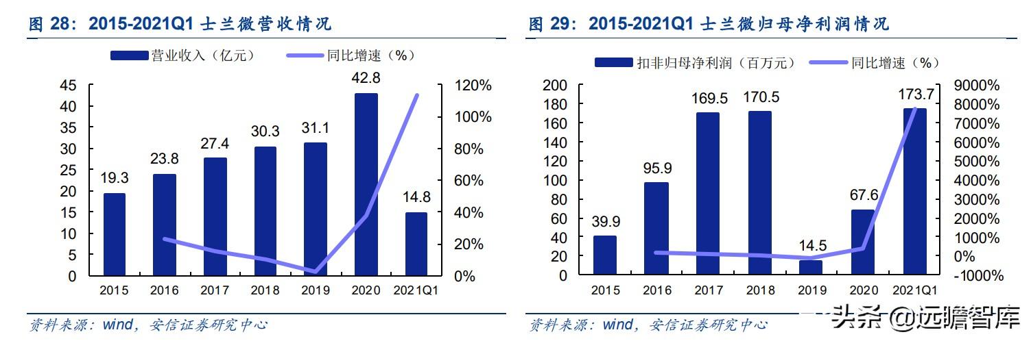 电源模块厂家排名