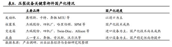 亚威机械柴油动力制砂机