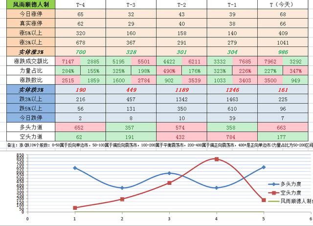 白酒基金限购，下周白酒怎么办，A股能继续反弹吗？