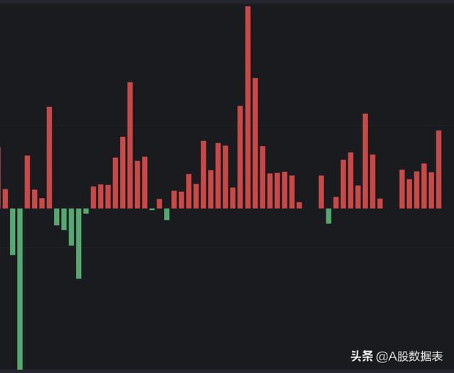 北上资金，10月25号买入前100名的个股，主力买卖、散户增减明细