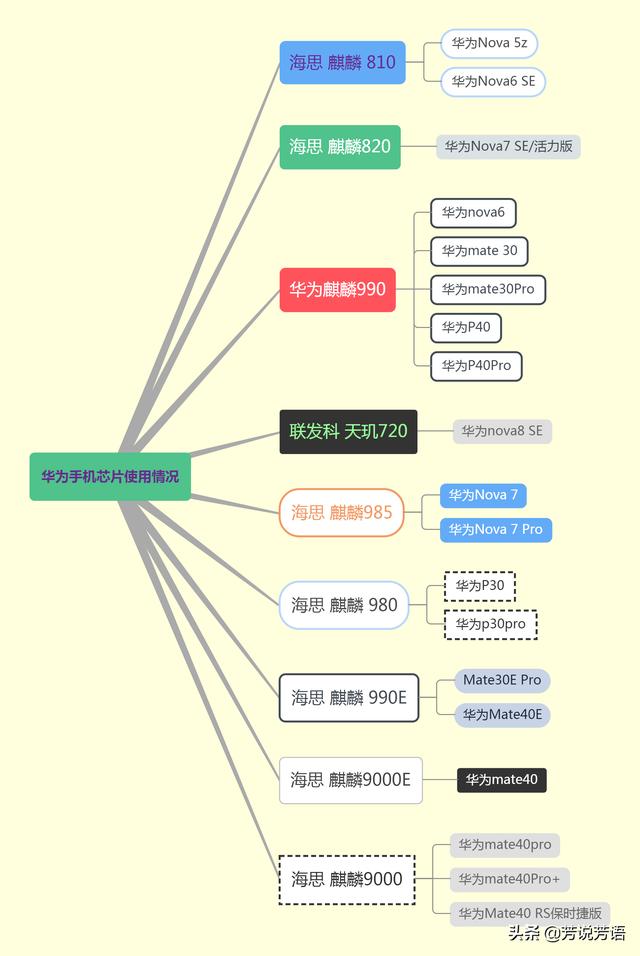 2021年（4月）有哪些高性价比的华为手机值得购买？-第2张图片-9158手机教程网