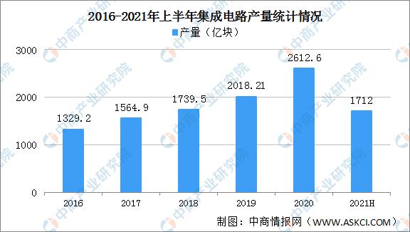 \"2021年中国电子信息行业市场前景及投资研究报告\"