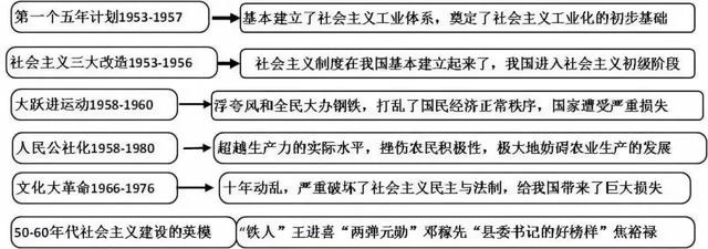 初中各科思维导图全汇总（语文、数学、地理、历史、化学、生物）