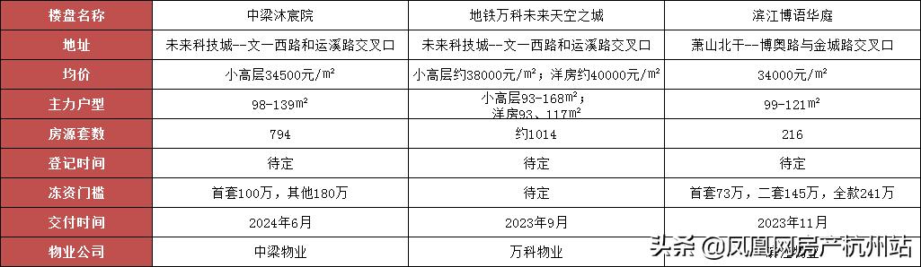 ������ôѡ���������·��㳲������16��¥����ȫ����