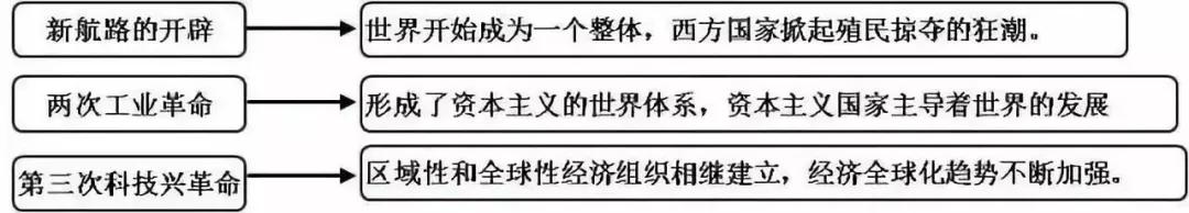 初中各科思维导图全汇总（语文、数学、地理、历史、化学、生物）