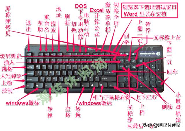 键盘常用标点符号大全图解,键盘标点符号的正确用法图