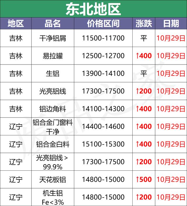 关于杭州破碎机供应的信息