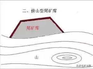 尾矿是指