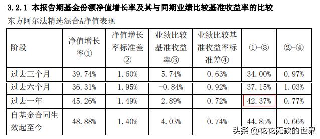 上投阿尔法怎么样