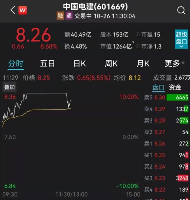 关键时刻，中美通话！锂电爆发！宁王、比亚迪再创新高！打新的惨了，新股首日破发10%！2500亿白马大跳水