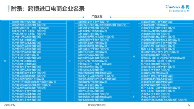 报告：中国跨境电商生态图谱