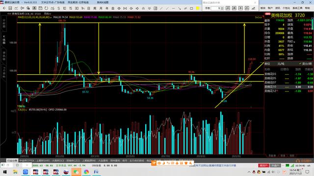 中光学，王府井，美锦能源，云海金属，棉花期货和橡胶期货