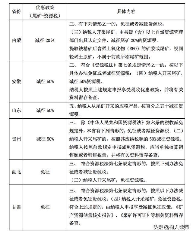 尾矿处理需要什么资质