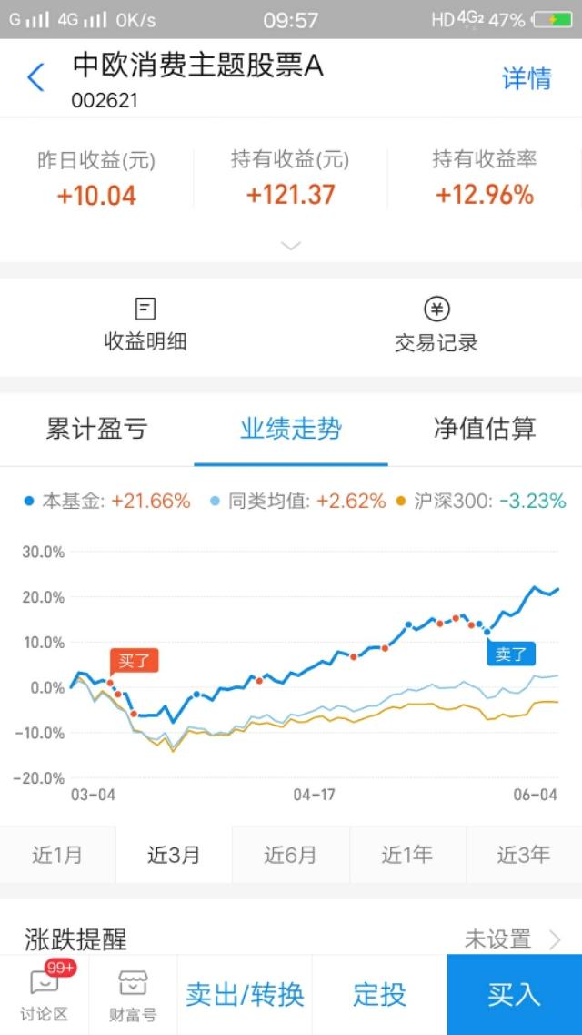 新手买基金最容易犯的几个错误