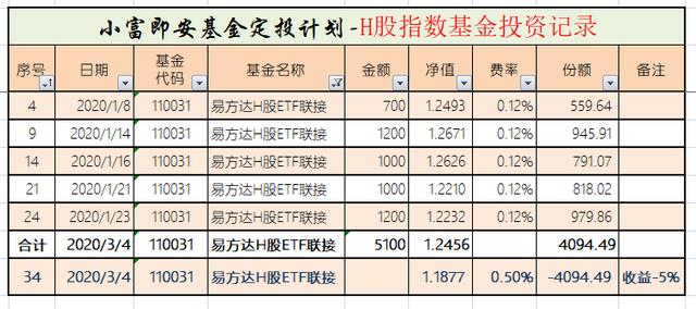 国企H股指数基金(恒生国企指数基金)