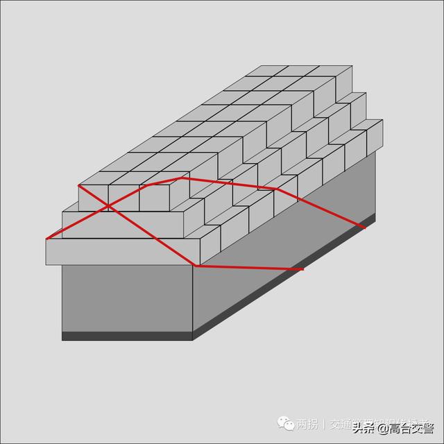 重型机车怎么启动 重型机车怎么开