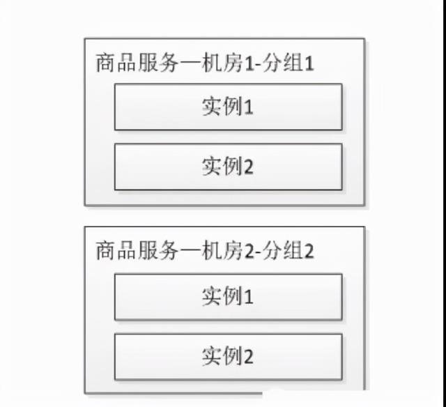 双11服务崩溃，损失了1个亿...