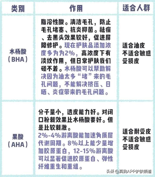 毛周角化涂玻尿酸