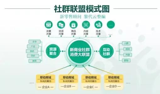 未来我们怎样去经商赚钱？